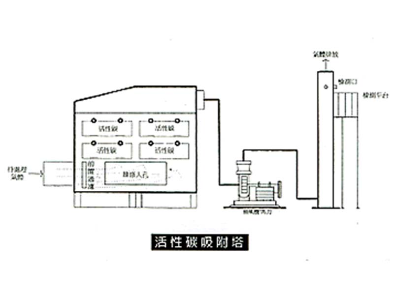 SUS-304 活性碳吸附塔